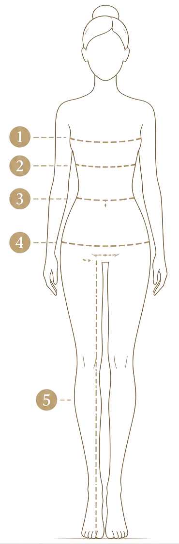 Figure with the five body measurements marked: 1 bust, 2 underbust, 3 waist, 4 hips, 5 skirt length from waist to floor.